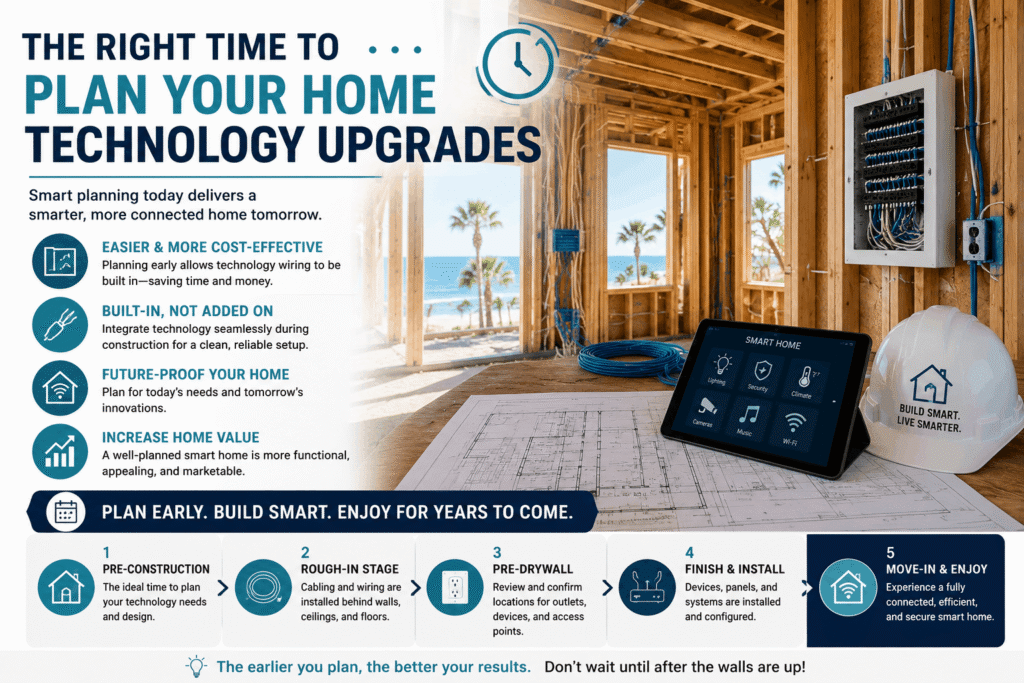 home technology upgrades Galveston Island new construction